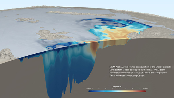 Warm waters of Atlantic origin entering the Arctic Ocean through the Barents Sea Opening and the Fram Strait have a significant impact on sea ice cover and the overlying atmosphere in this simulation of E3SM-Arctic. (Image credit: Texas Advanced Computing Center)